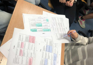 Uczniowie podczas zajęć projektu